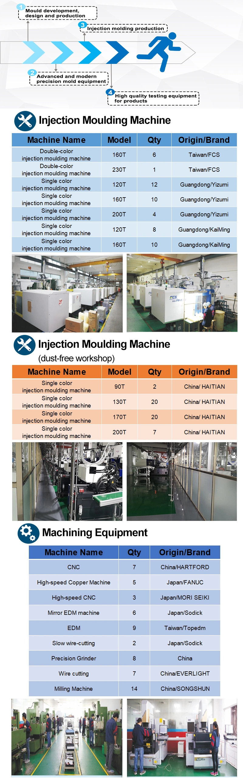 Low Cost Special Beauty Care Device Case ABS Nylon Part Customized OEM Plastic Injection Mould