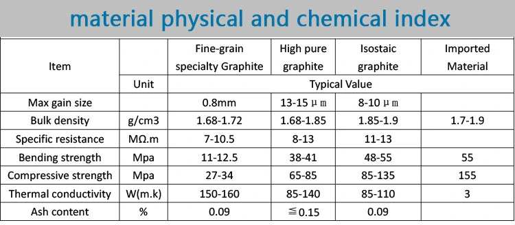 High Quality Industrial Special-Shaped Graphite Moulds Customized Graphite Molds